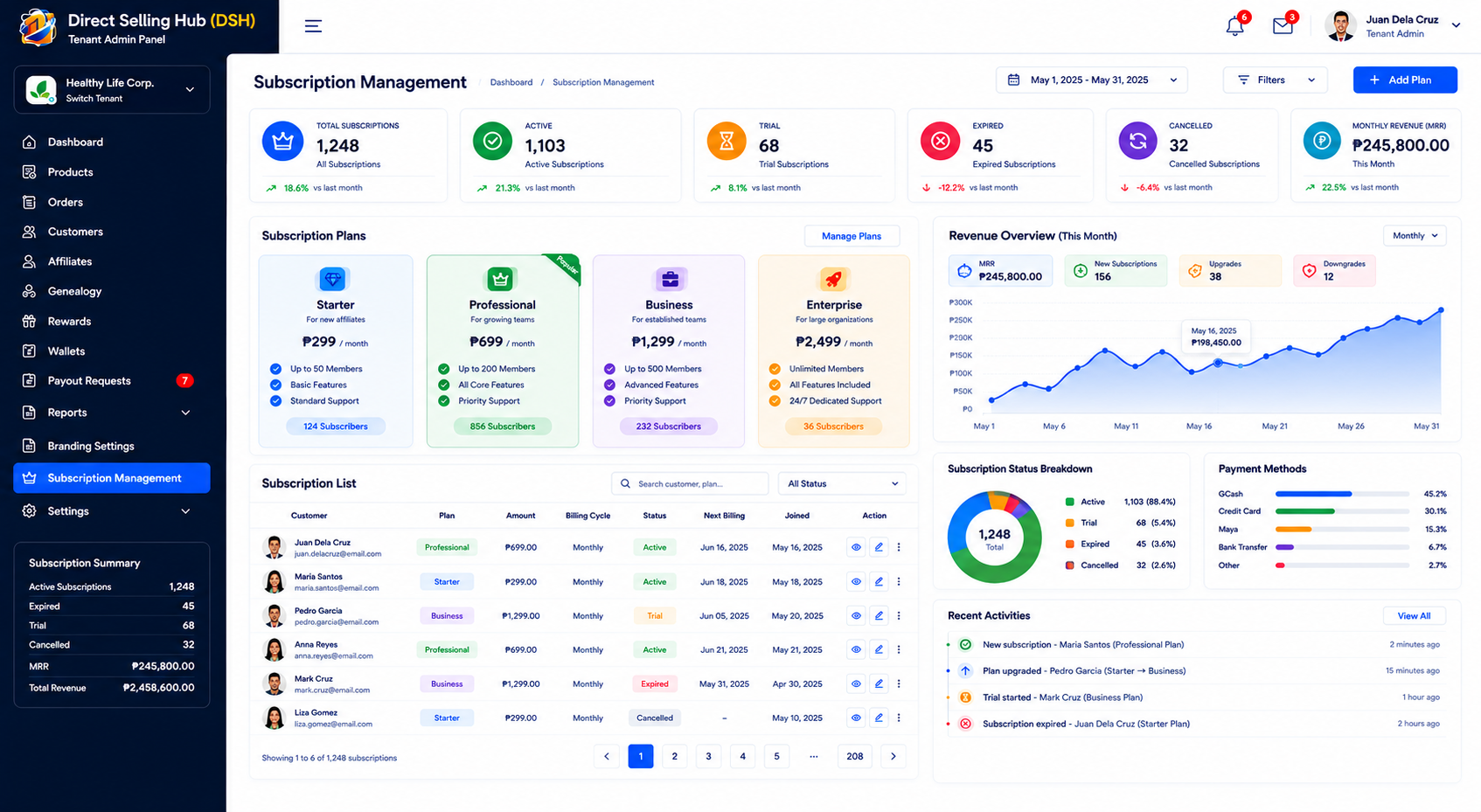 Subscription Management