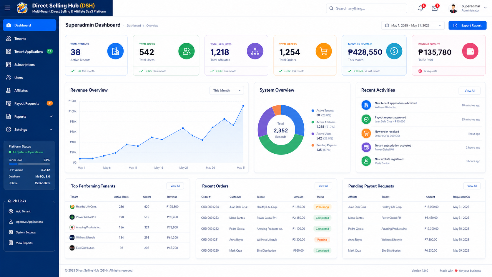 Superadmin Dashboard