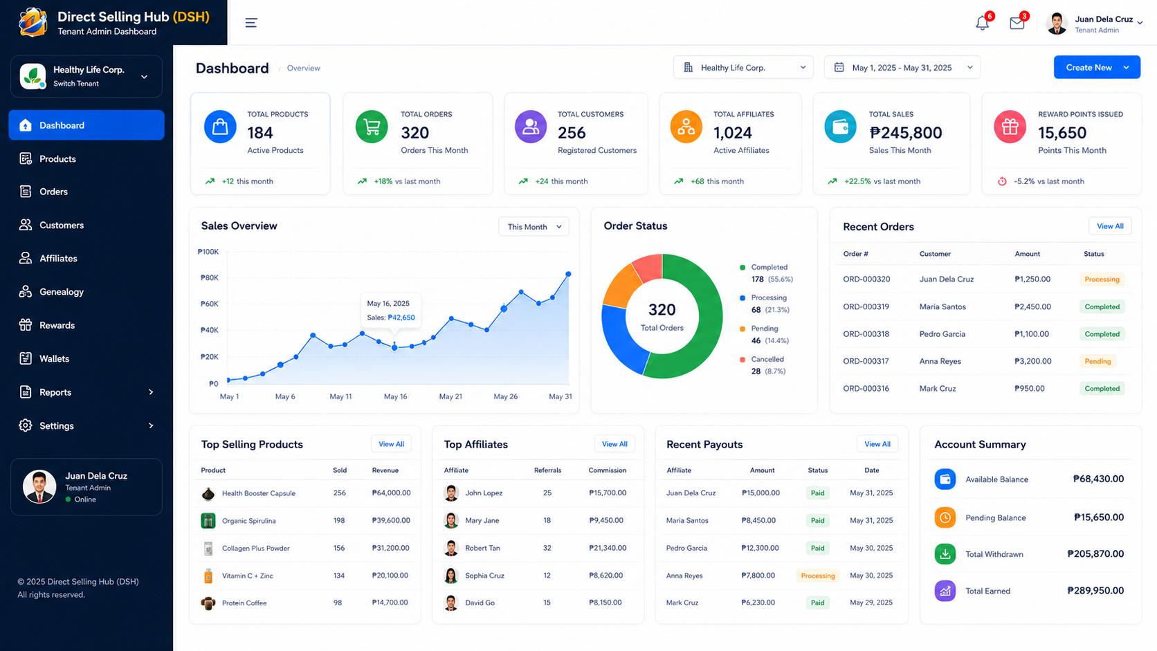 Tenant Admin Dashboard